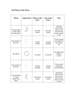 Moon Phase Table, N Hemisphere