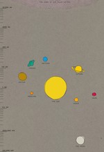 UNAWE Educational Poster: Distances in the Universe