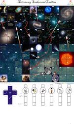 Astronomy Snakes and Ladders