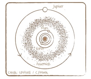 Asteroid belt