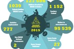 UNAWE impact numbers 2015