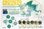 Proyecto Miradas infographic